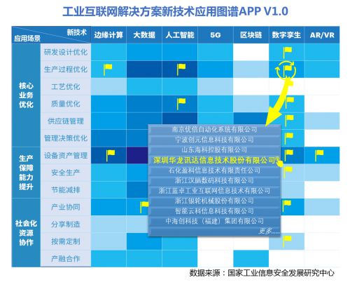 工業(yè)互聯(lián)網(wǎng)解決方案圖譜APP V1.0正式發(fā)布，開(kāi)啟數(shù)據(jù)驅(qū)動(dòng)新篇章